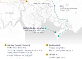 Hiện trạng kết nối giao thông TP HCM với Đồng Nai sau sáp nhập